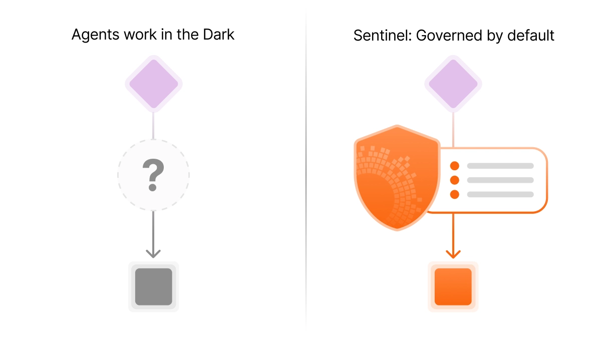 03 Governed by default v3.png