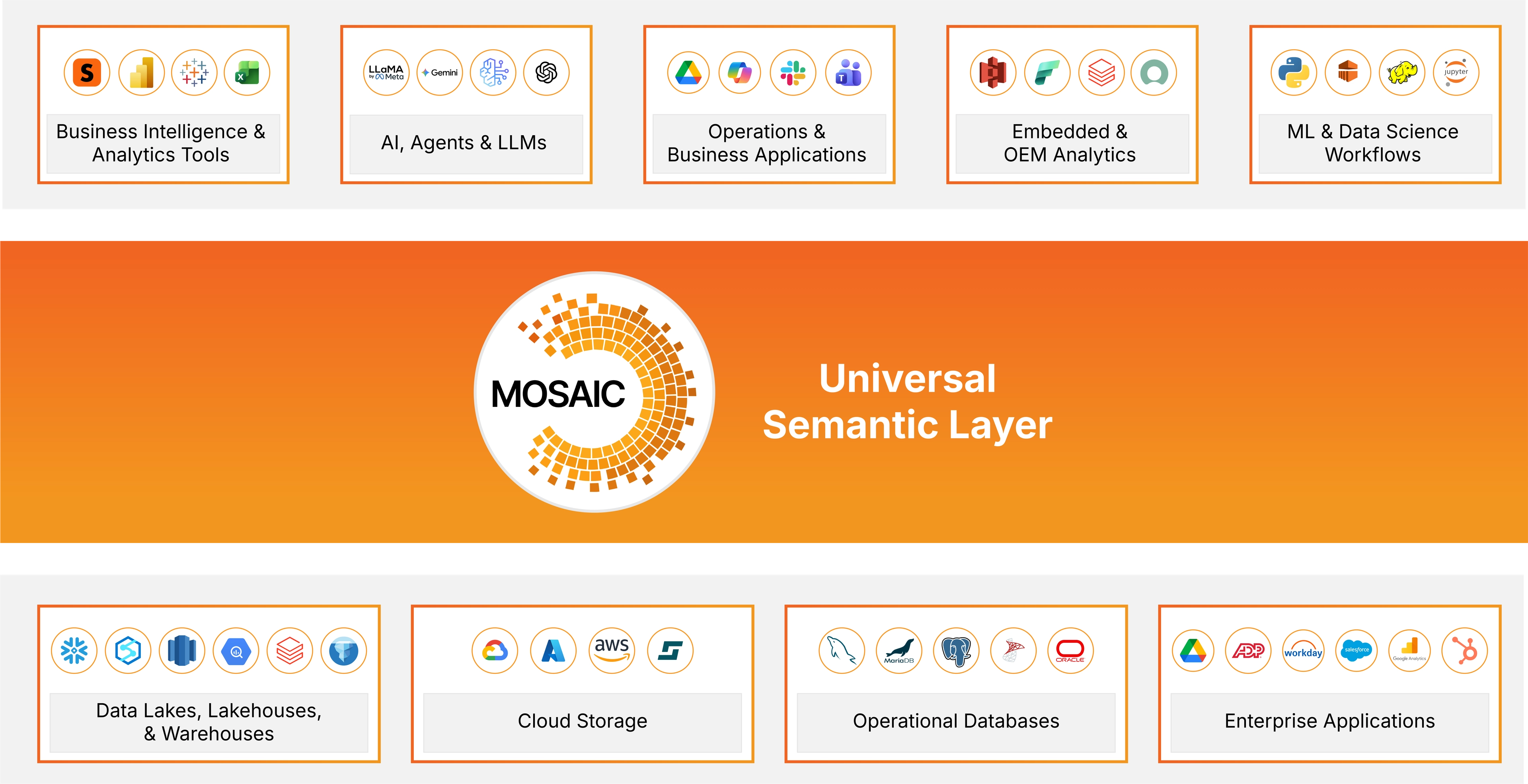 Mosaic Application Overview.png