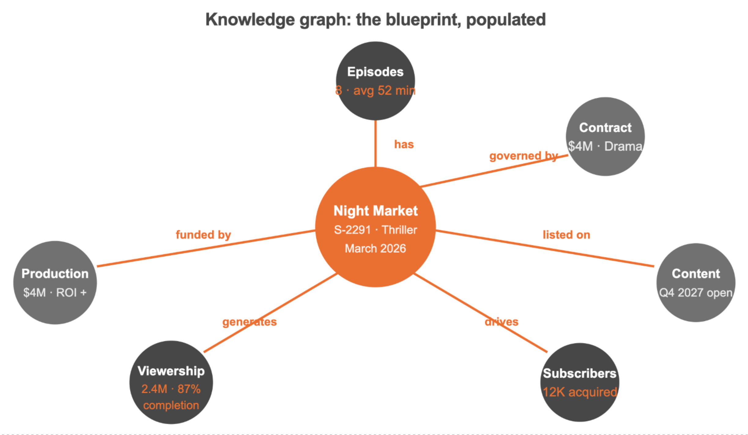 knowledge graph.png