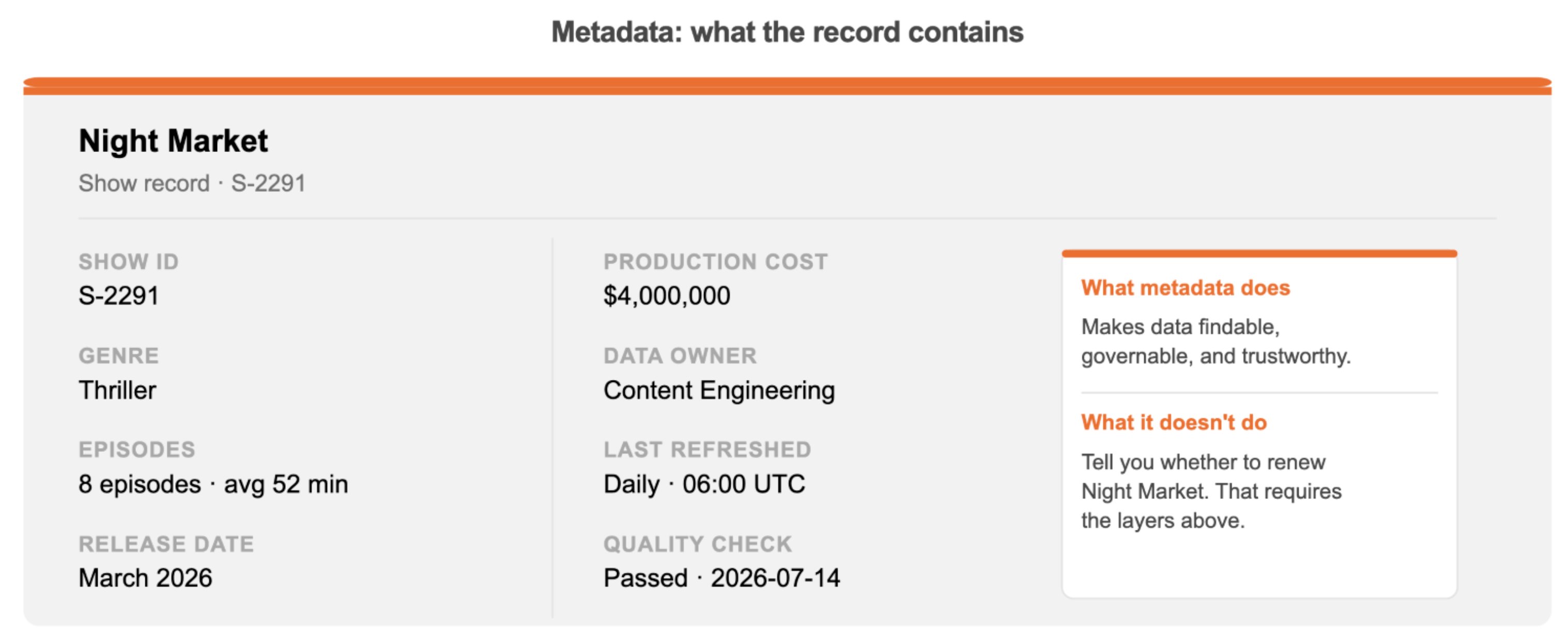 metadata what the record contains.png