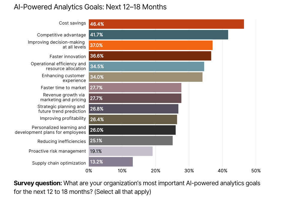 ai-powered-analytics-goals.png