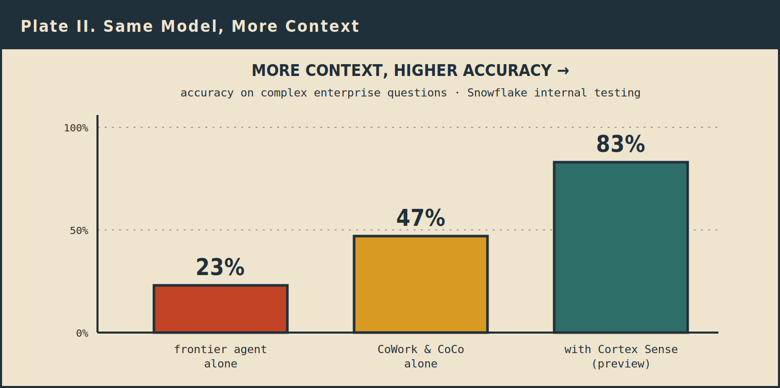 context-diagram-2-same-model-more-context.png