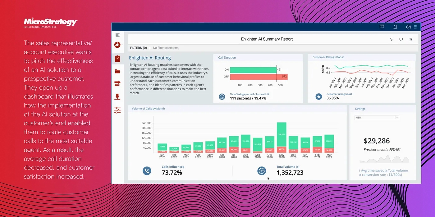 ai-and-design-thinking-in-microstrategys-dashboard-mastery-2.webp