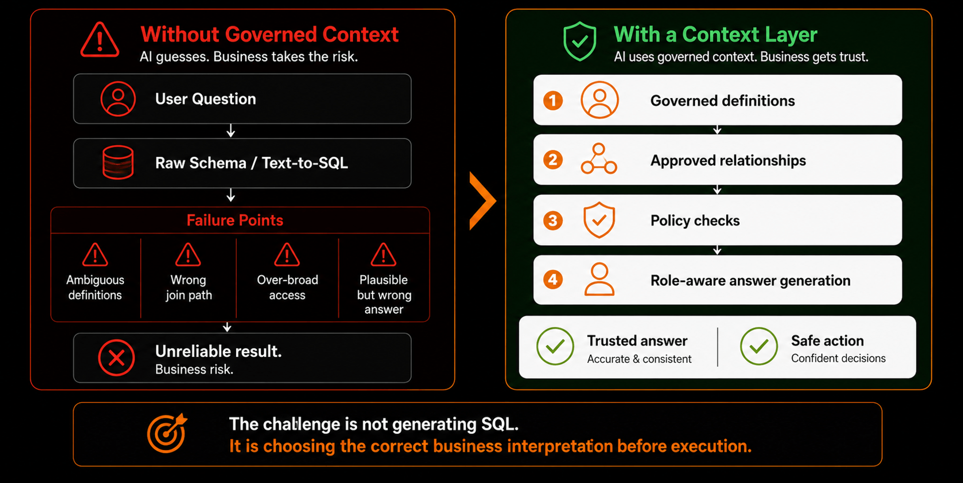 Semantic for Context Blog Image 1.png
