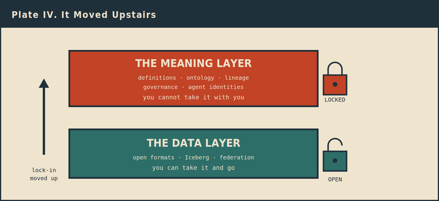 context-diagram-4-it-moved-upstairs.png