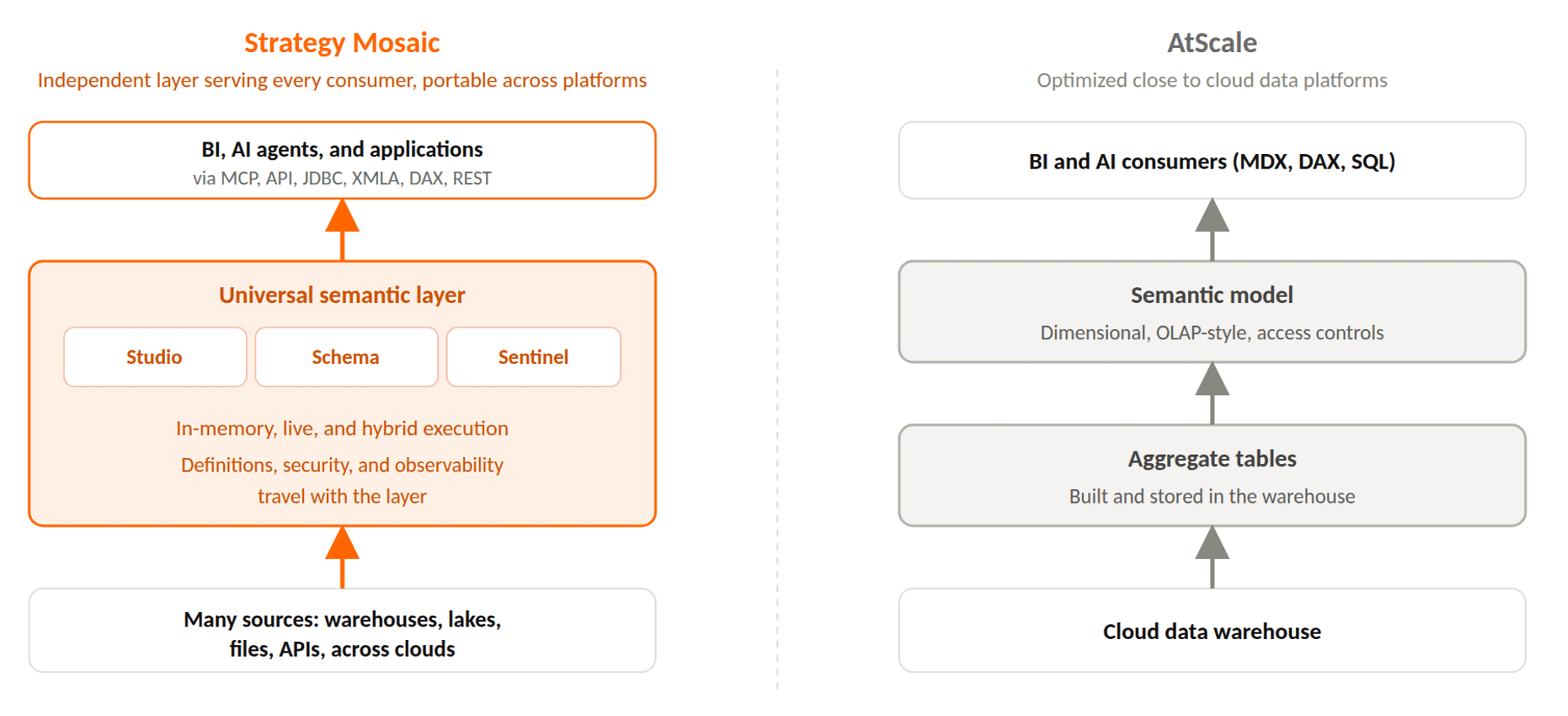 Mosaic v AtScale.png