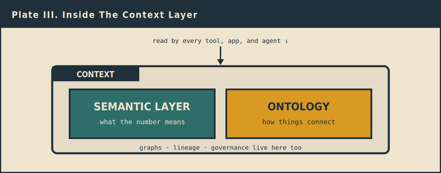 context-diagram-3-inside-the-context-layer.png