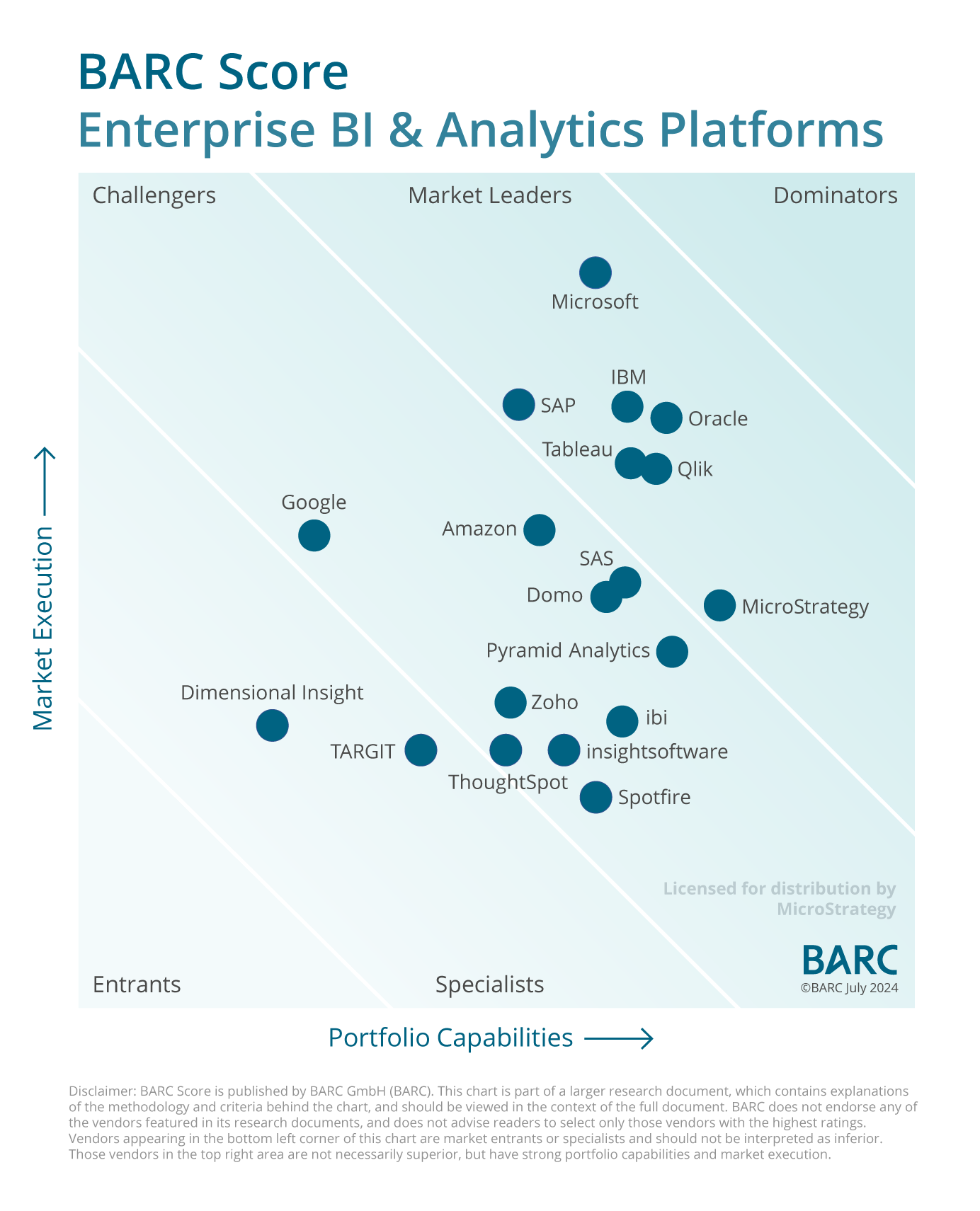 240624-BARC-Score-EBAP-MicroStrategy_2.png