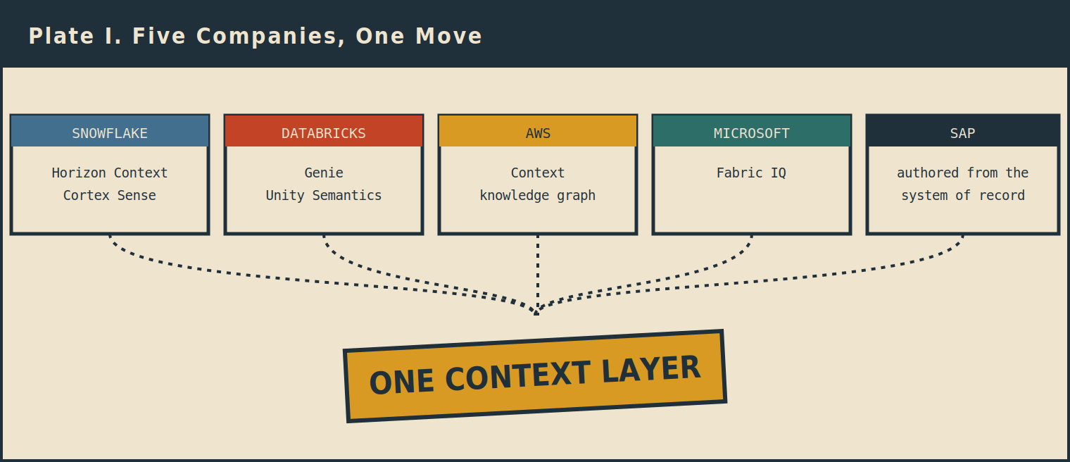 context-diagram-1-five-companies-one-move.png