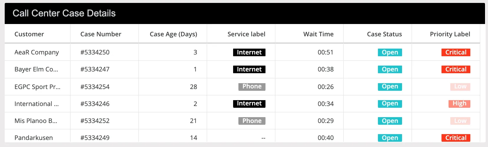 blog-post_grid-design-hacks_call-center-case-details-2.webp