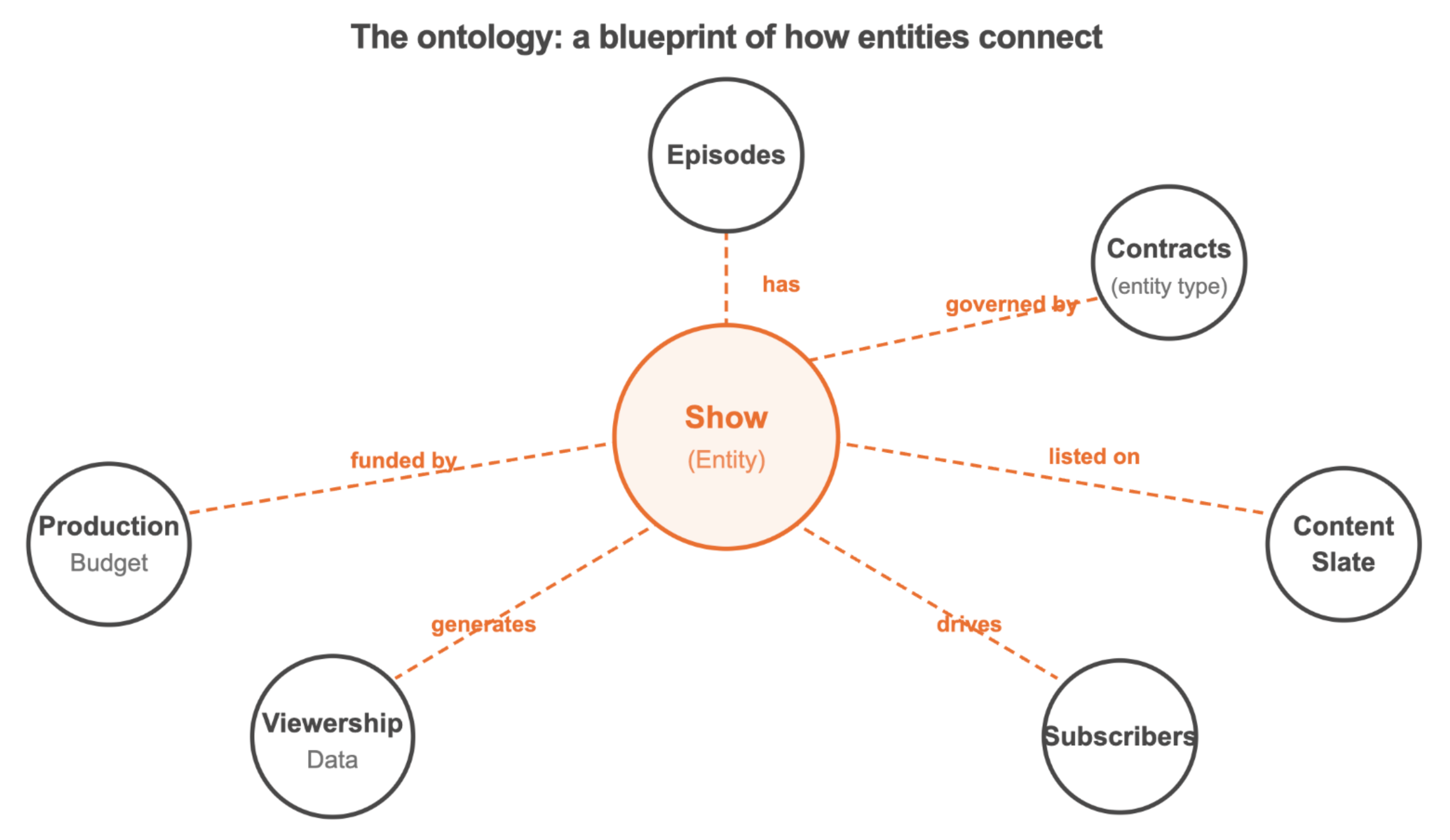 the ontology.png