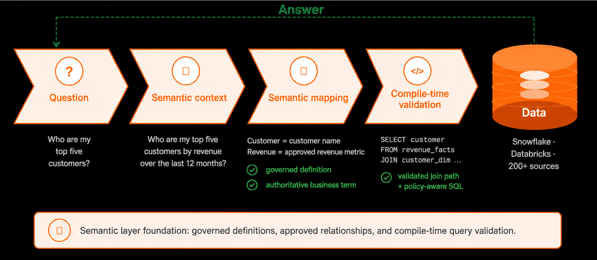 Semantic for Context Blog Image 2.png