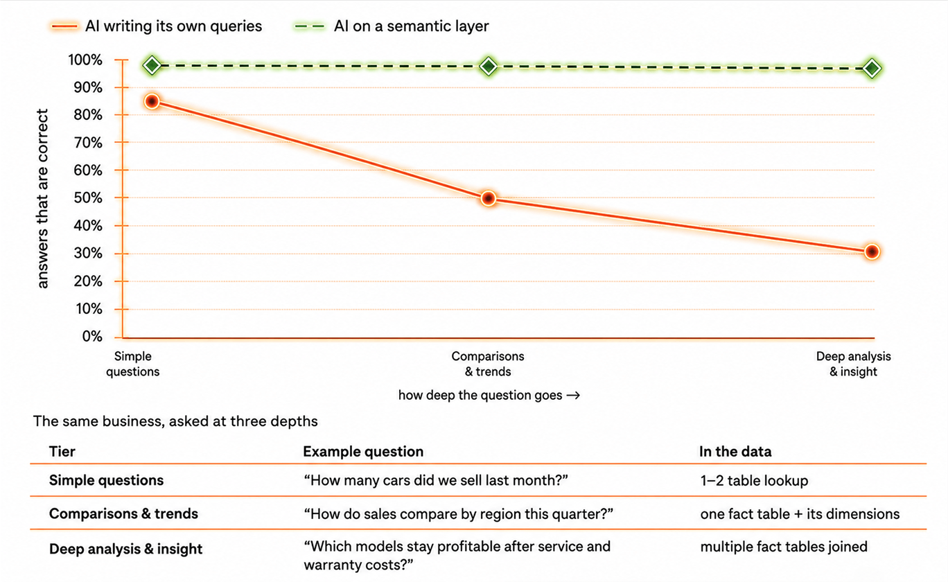 metadata and semantic modeling.png