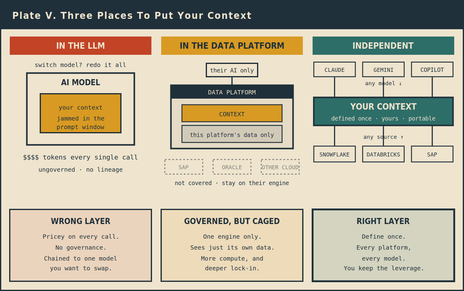 context-diagram-5-three-places-to-put-your-context.png