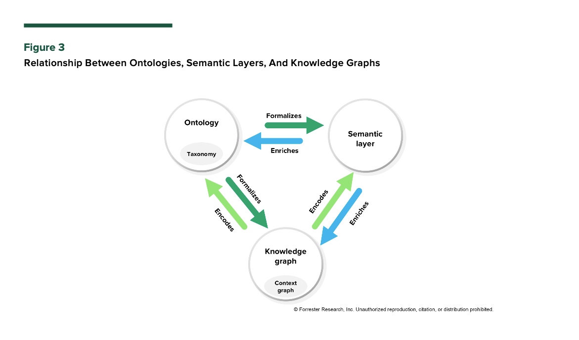Forrester 2 LP graphic.png